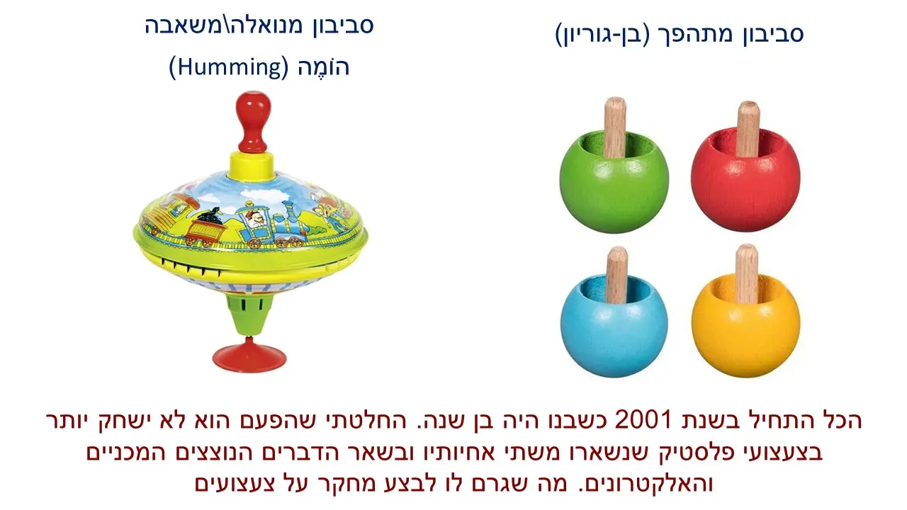 סביבון  מרובע ועגול של  Goki