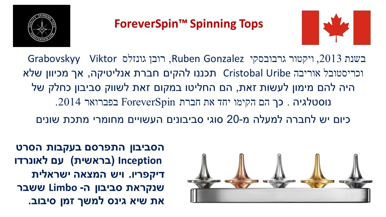סביבון רפליקה לסביבון הקנדי של Forever Spin